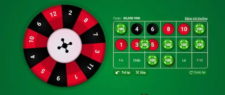 Cách tham gia và vận hành của vòng quay kỳ diệu